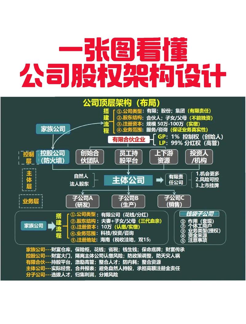 股权架构设计选购指南：打造企业成长阶梯